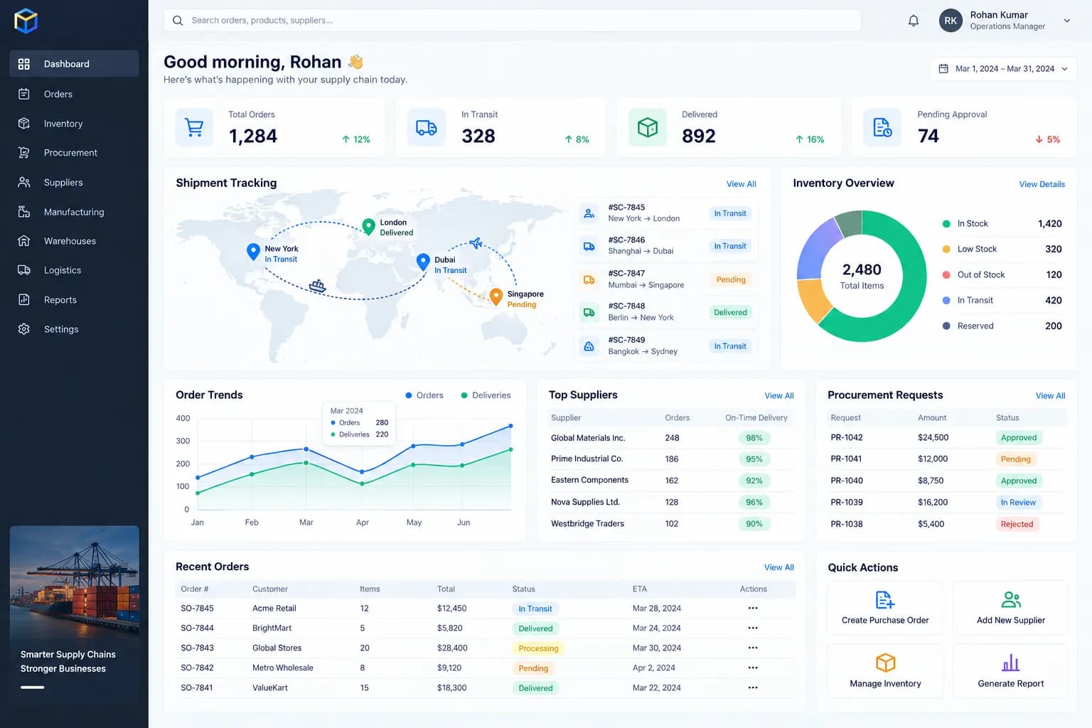 Enterprise Supply Chain Tracker & Resource Planning