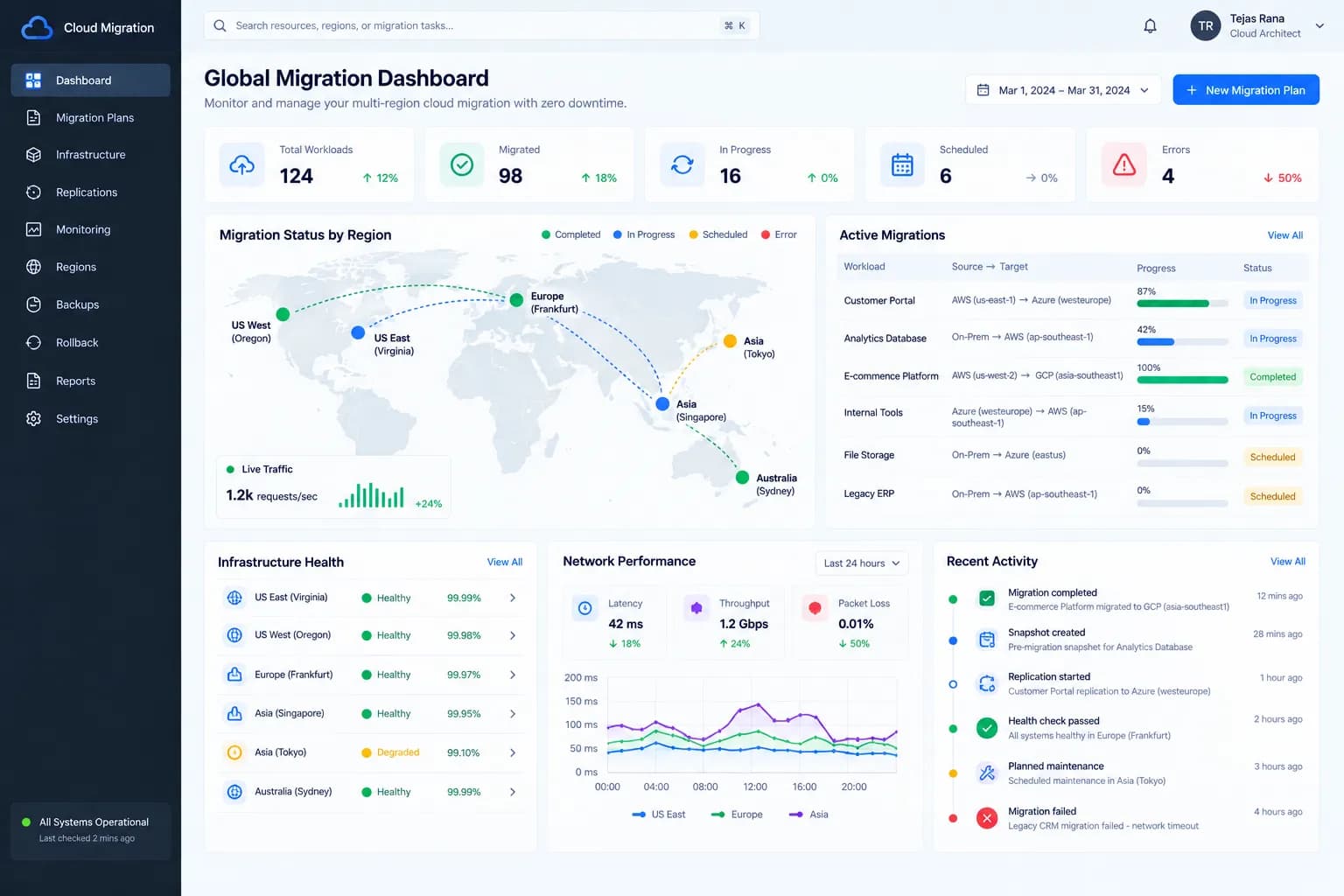 Zero-Downtime Multi-Region Cloud Migration